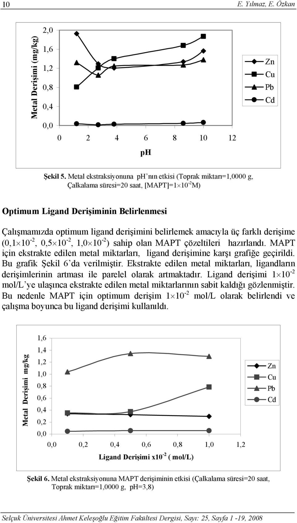 üç farklı derişime (0, 0 -, 0,5 0 -,,0 0 - ) sahip olan MAPT çözeltileri hazırlandı. MAPT için ekstrakte edilen metal miktarları, ligand derişimine karşı grafiğe geçirildi.