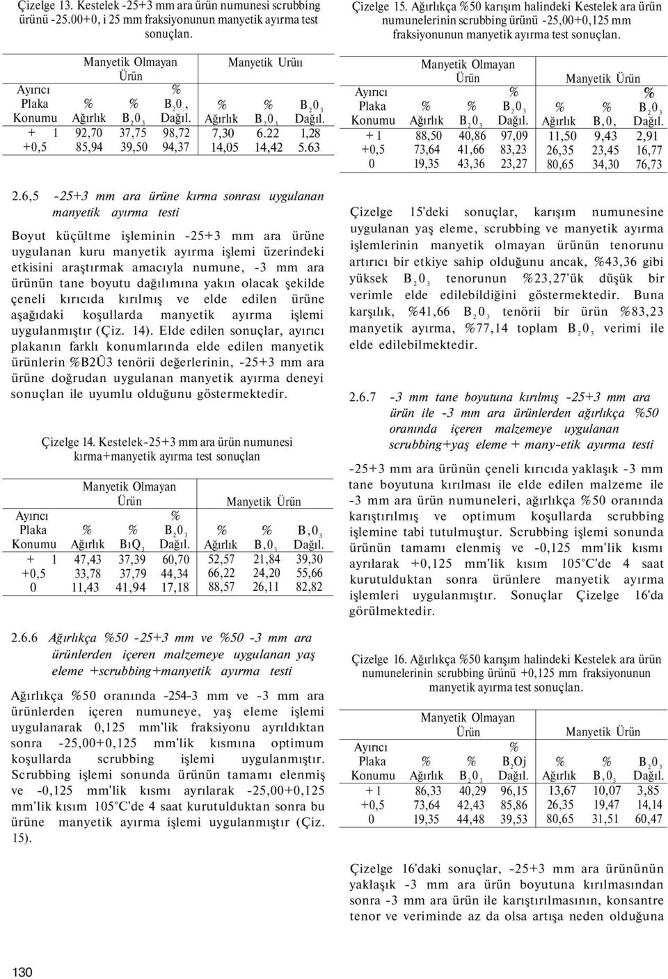 6,5-25+3 mm ara ürüne kırma sonrası uygulanan manyetik ayırma testi Boyut küçültme işleminin -25+3 mm ara ürüne uygulanan kuru manyetik ayırma işlemi üzerindeki etkisini araştırmak amacıyla numune,