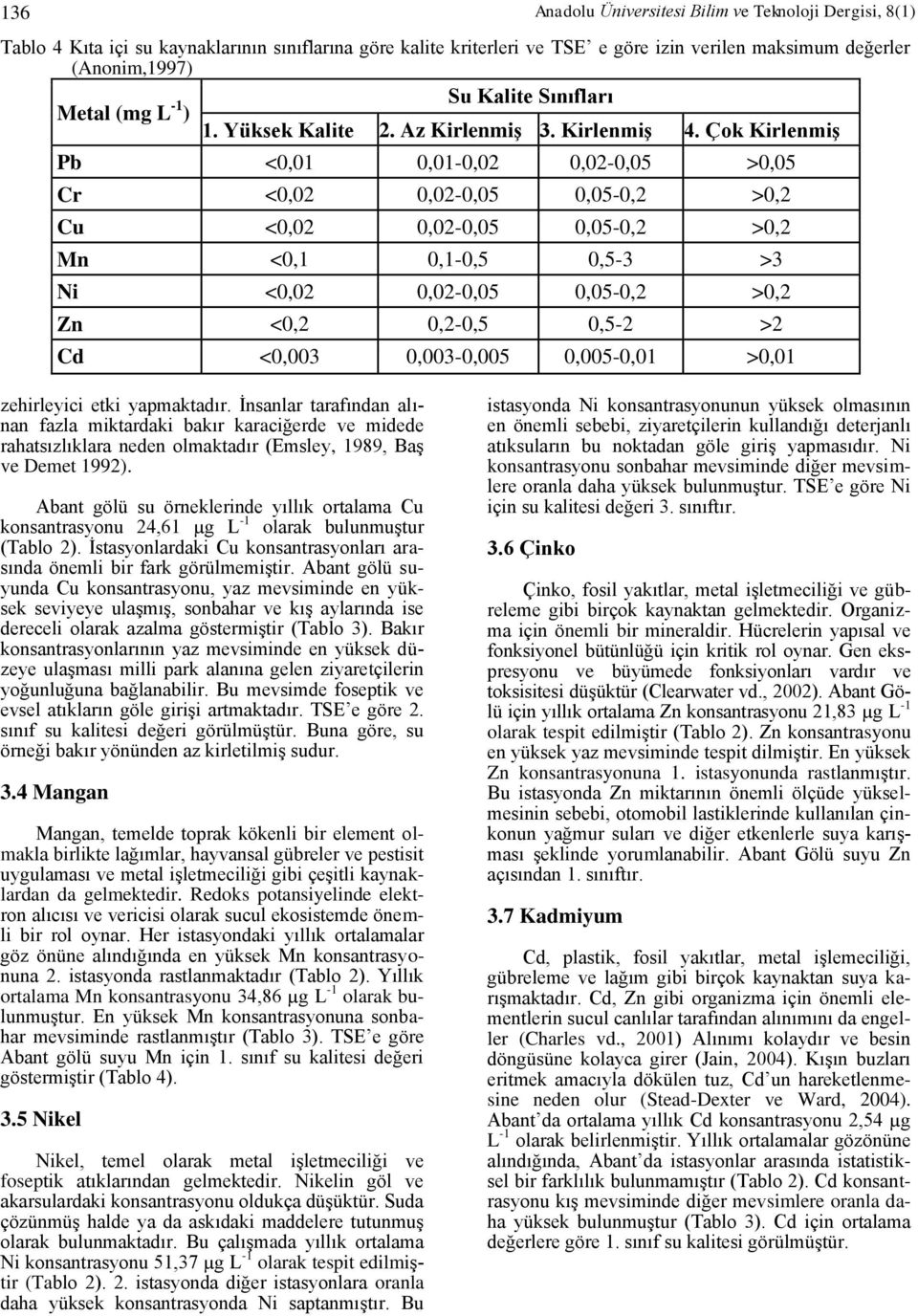 Çok Kirlenmiş Pb <0,01 0,01-0,02 0,02-0,05 >0,05 Cr <0,02 0,02-0,05 0,05-0,2 >0,2 Cu <0,02 0,02-0,05 0,05-0,2 >0,2 Mn <0,1 0,1-0,5 0,5-3 >3 Ni <0,02 0,02-0,05 0,05-0,2 >0,2 Zn <0,2 0,2-0,5 0,5-2 >2