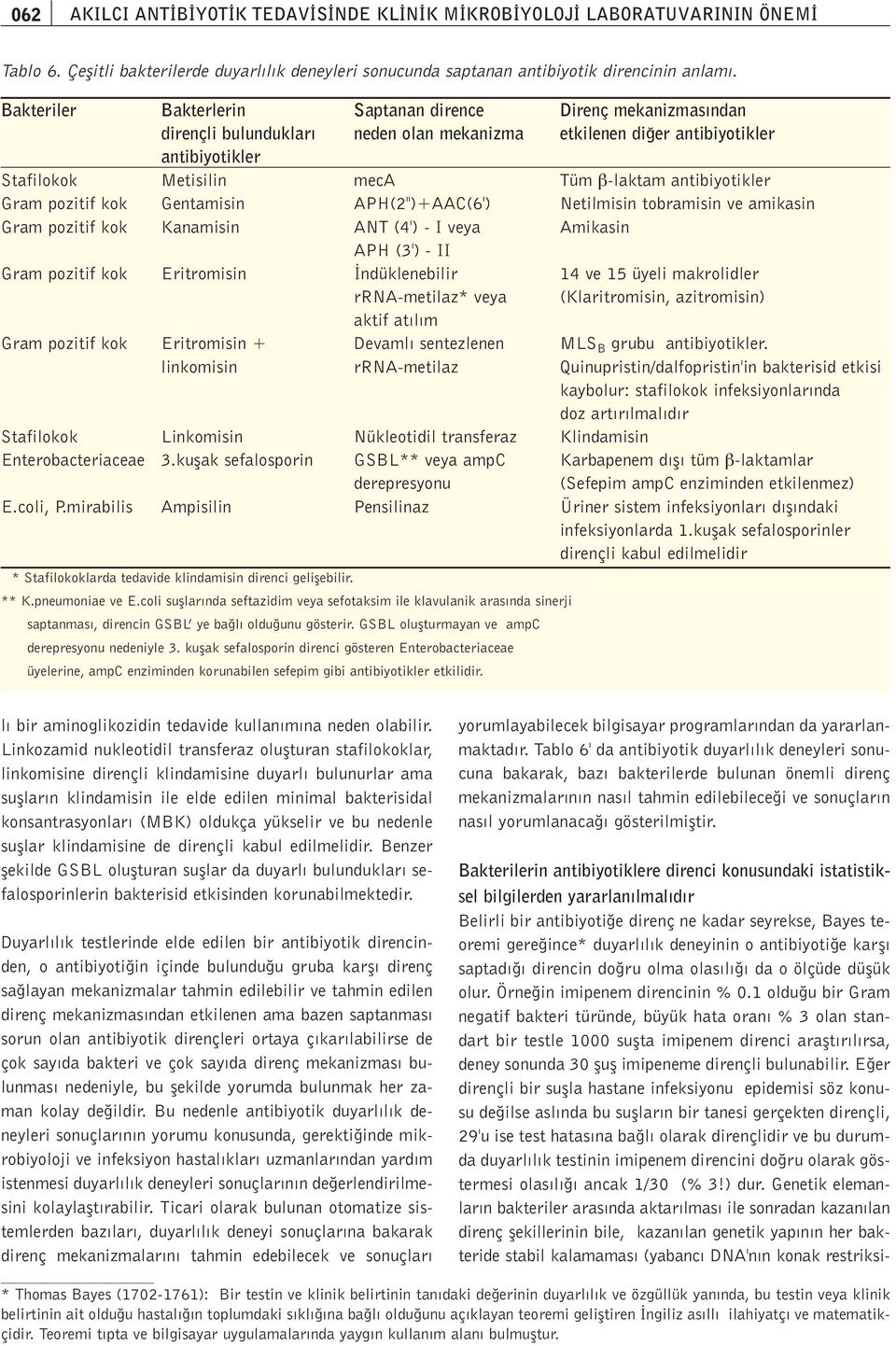 antibiyotikler Gram pozitif kok Gentamisin APH(2")+AAC(6') Netilmisin tobramisin ve amikasin Gram pozitif kok Kanamisin ANT (4') - I veya Amikasin APH (3') - II Gram pozitif kok Eritromisin