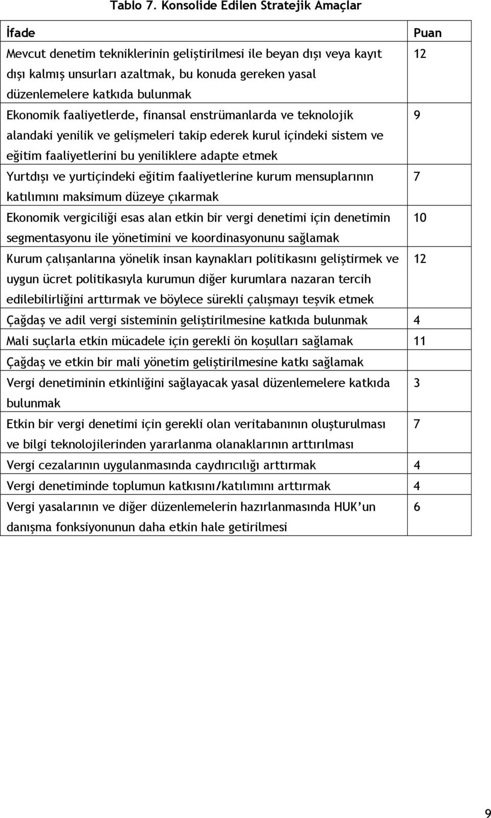 bulunmak Ekonomik faaliyetlerde, finansal enstrümanlarda ve teknolojik 9 alandaki yenilik ve gelişmeleri takip ederek kurul içindeki sistem ve eğitim faaliyetlerini bu yeniliklere adapte etmek