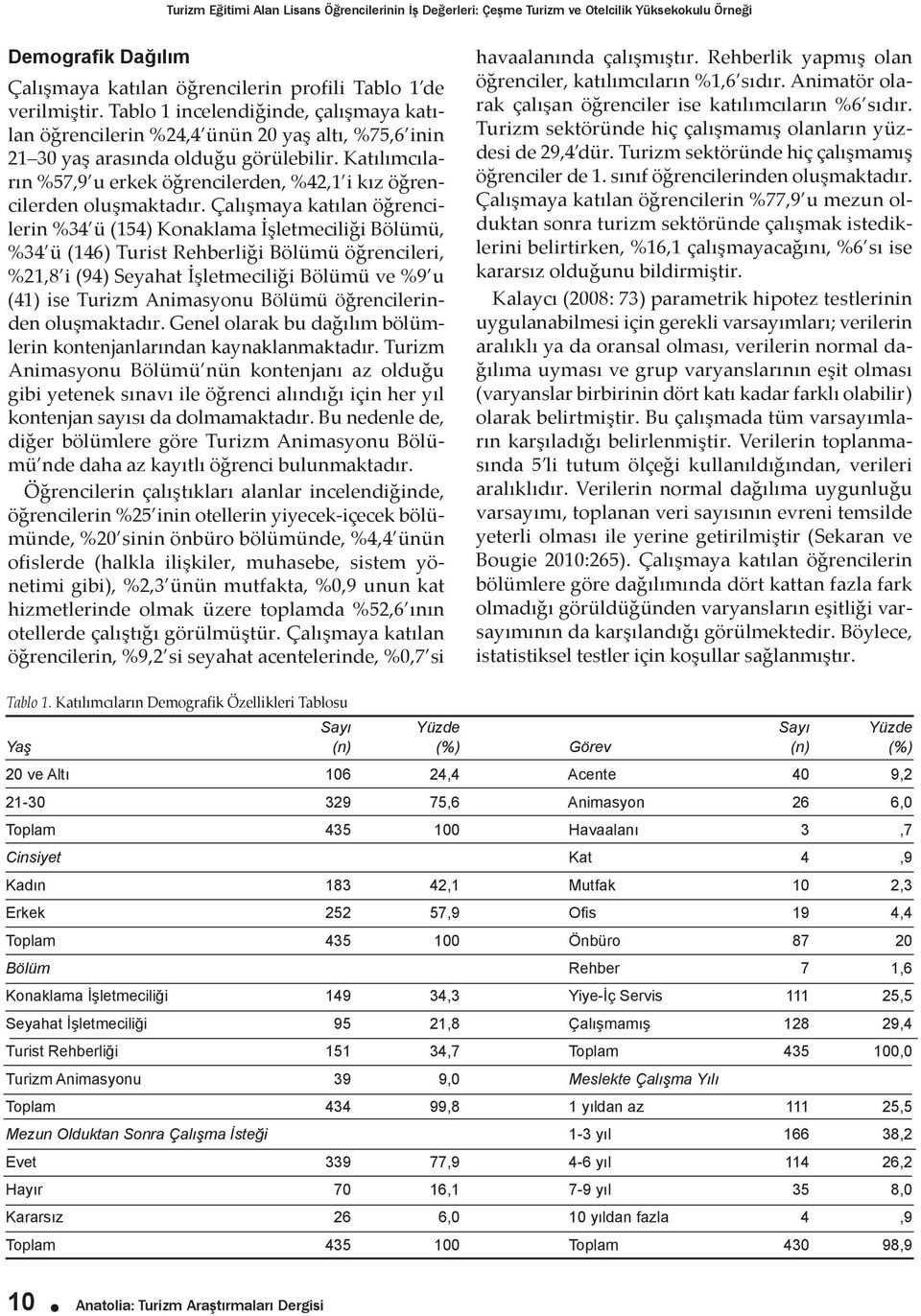 Katılımcıların %57,9 u erkek öğrencilerden, %42,1 i kız öğrencilerden oluşmaktadır.