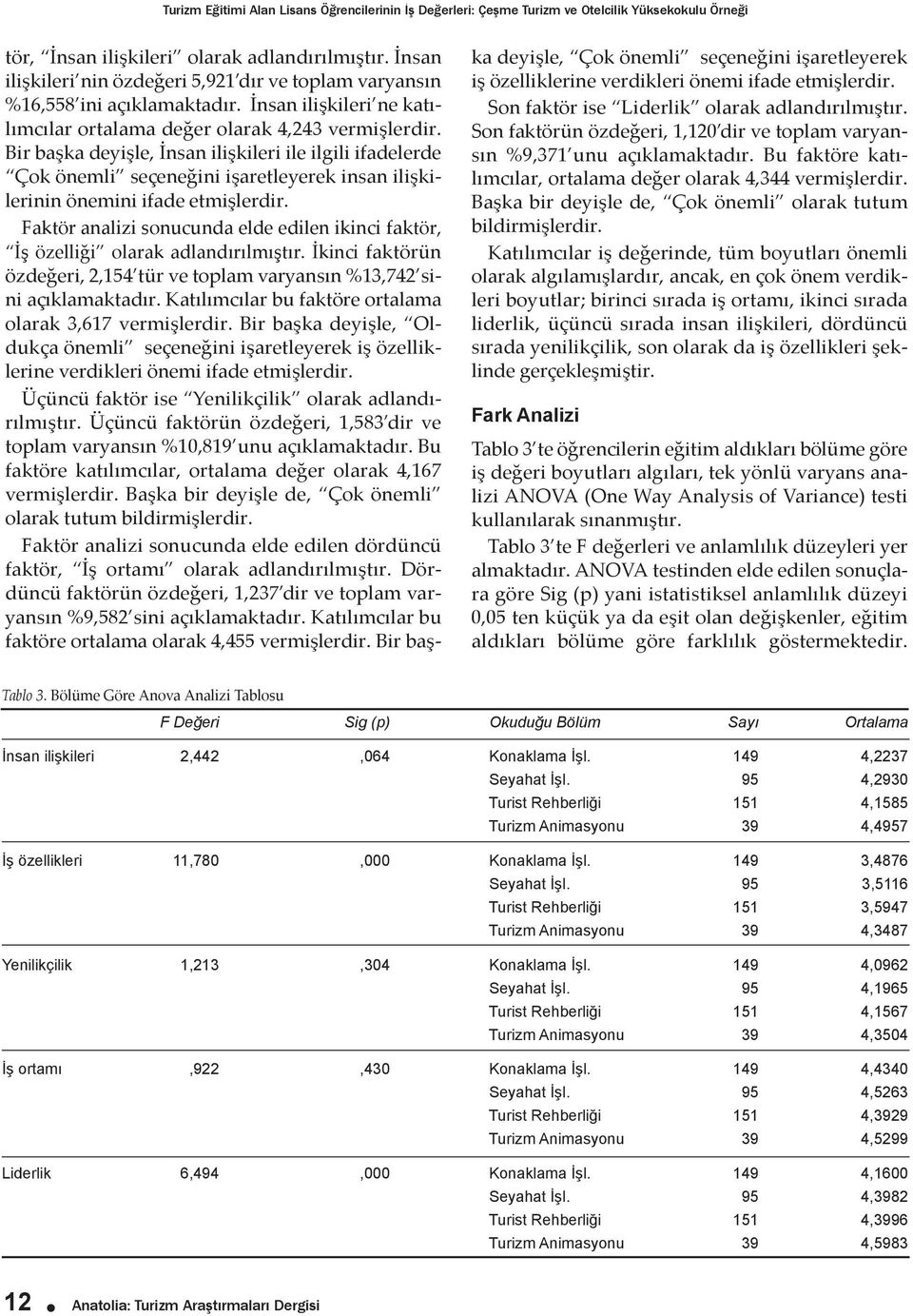 Bir başka deyişle, İnsan ilişkileri ile ilgili ifadelerde Çok önemli seçeneğini işaretleyerek insan ilişkilerinin önemini ifade etmişlerdir.