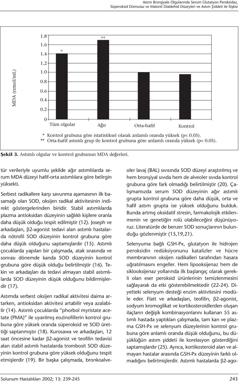 05). Şekil 3. Astımlı olgular ve kontrol grubunun MDA değerleri. tür verileriyle uyumlu şekilde ağır astımlılarda serum MDA düzeyi hafif-orta astımlılara göre belirgin yüksekti.