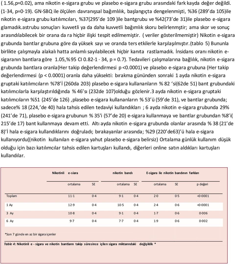 glamadık.astrubu sonuçları kuvvetli ya da daha kuvvetli bağımlık skoru belirlenmştir; ama skor ve sonuç arasındılabilecek bir orana da ra hiçbir ilişki tespit edilmemiştir.