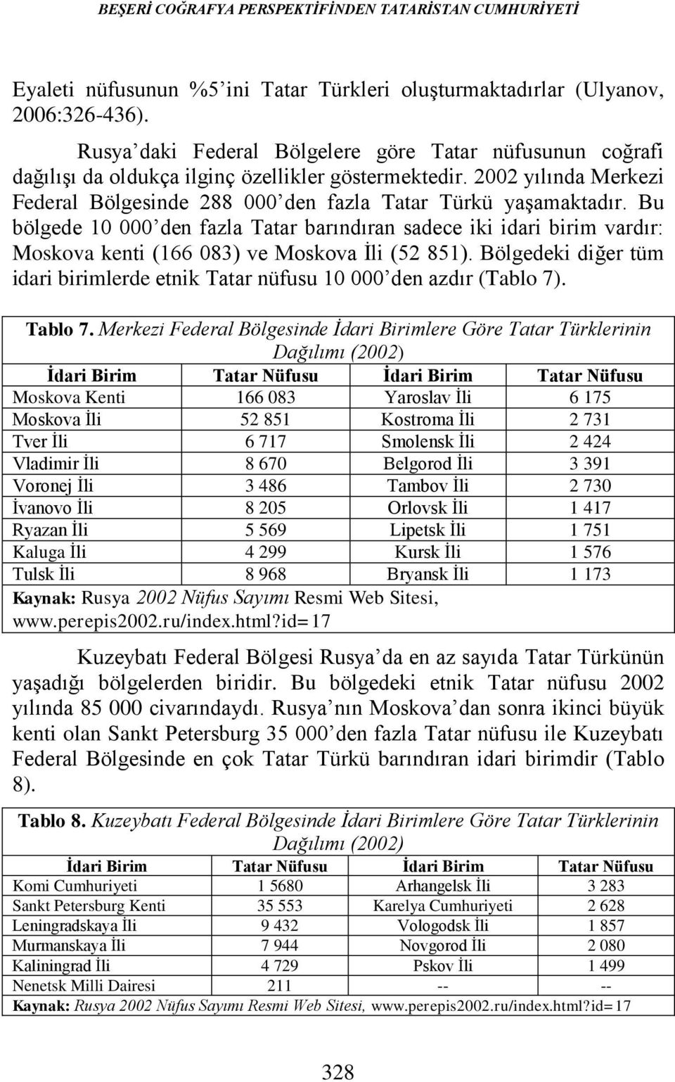 Bu bölgede 10 000 den fazla Tatar barındıran sadece iki idari birim vardır: Moskova kenti (166 083) ve Moskova İli (52 851).