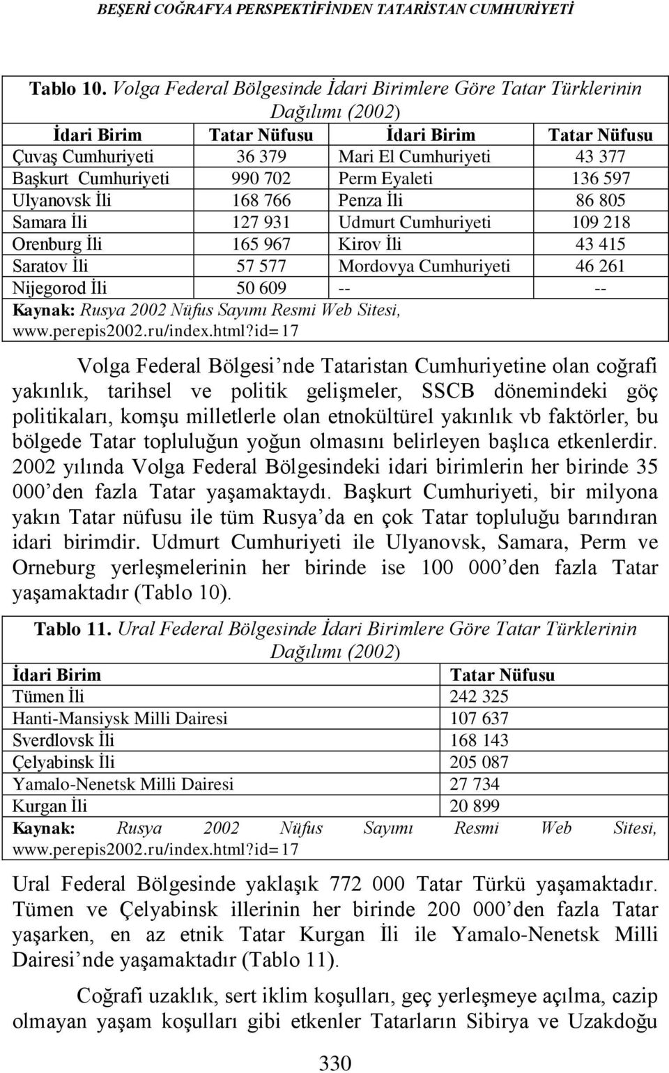 Cumhuriyeti 990 702 Perm Eyaleti 136 597 Ulyanovsk İli 168 766 Penza İli 86 805 Samara İli 127 931 Udmurt Cumhuriyeti 109 218 Orenburg İli 165 967 Kirov İli 43 415 Saratov İli 57 577 Mordovya