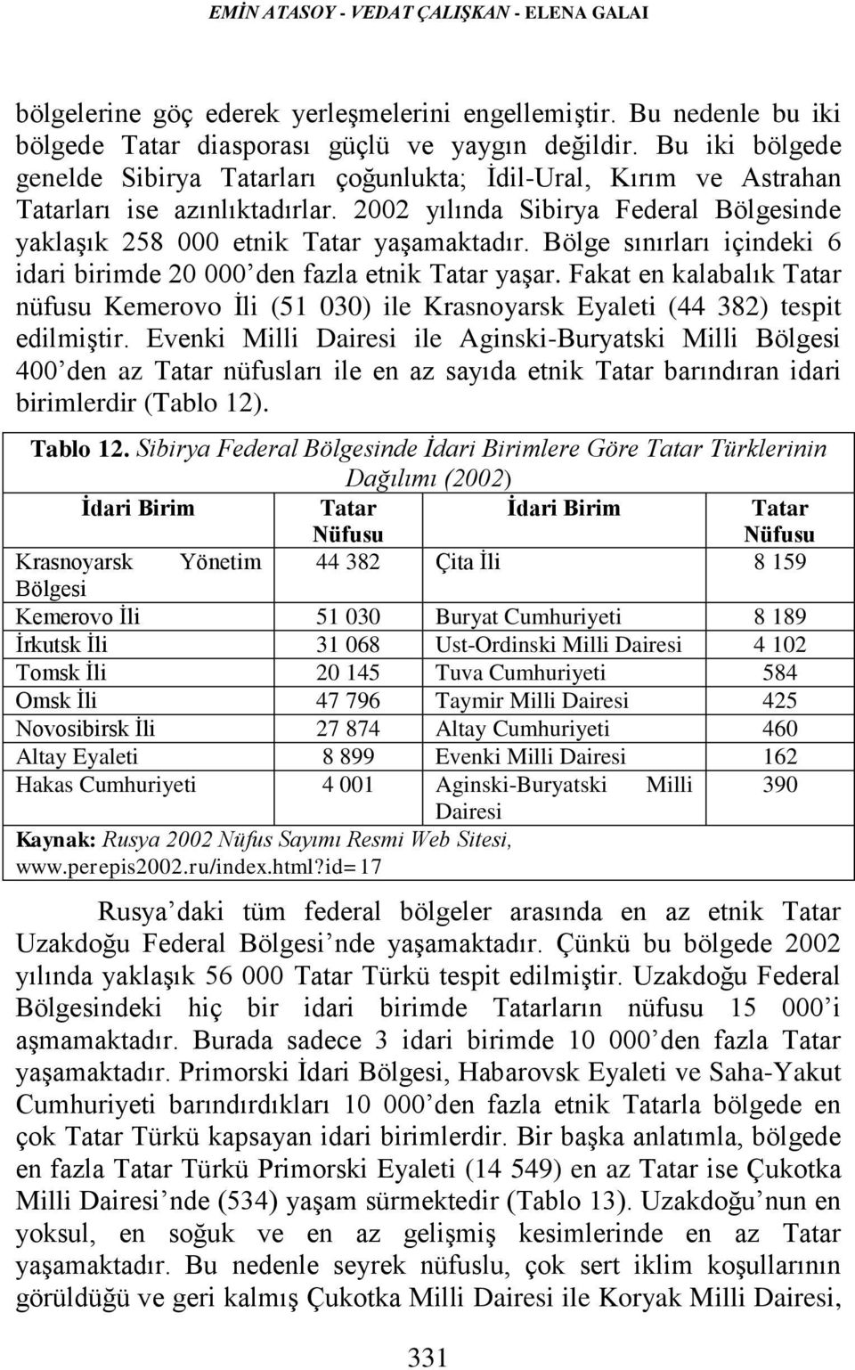 Bölge sınırları içindeki 6 idari birimde 20 000 den fazla etnik Tatar yaşar. Fakat en kalabalık Tatar nüfusu Kemerovo İli (51 030) ile Krasnoyarsk Eyaleti (44 382) tespit edilmiştir.