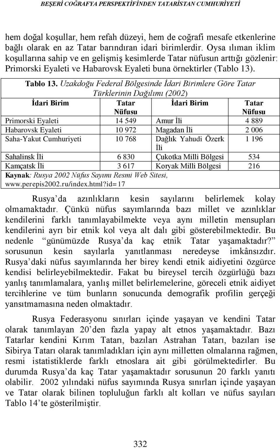 Uzakdoğu Federal Bölgesinde İdari Birimlere Göre Tatar Türklerinin Dağılımı (2002) İdari Birim Tatar Nüfusu İdari Birim Tatar Nüfusu Primorski Eyaleti 14 549 Amur İli 4 889 Habarovsk Eyaleti 10 972