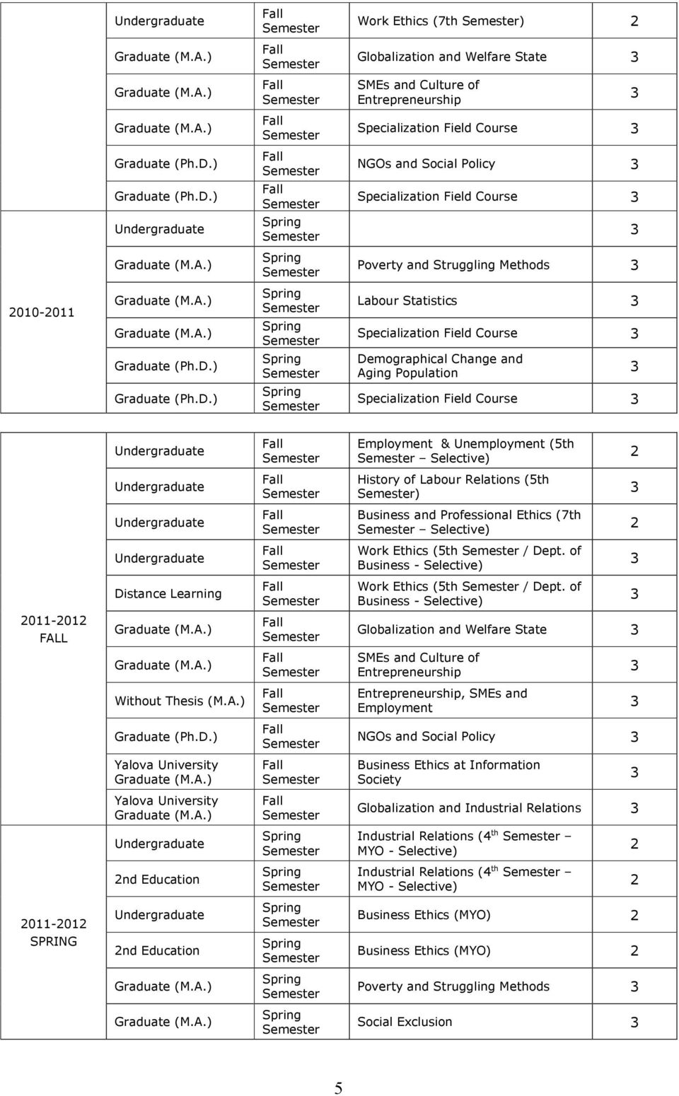 ) Undergraduate NGOs and Social Policy Specialization Field Course Poverty and Struggling Methods 2010-2011 Graduate (Ph.D.