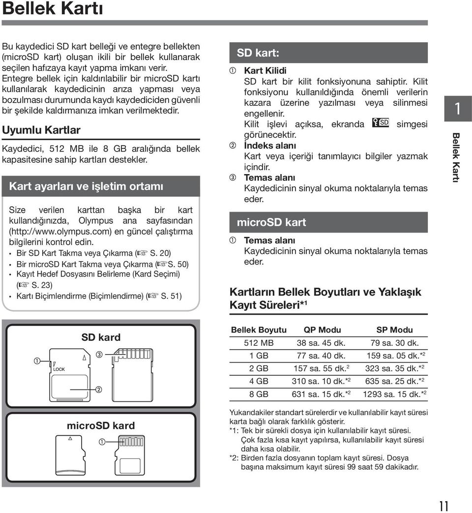 Uyumlu Kartlar Kaydedici, 5 MB ile 8 GB aralığında bellek kapasitesine sahip kartları destekler.