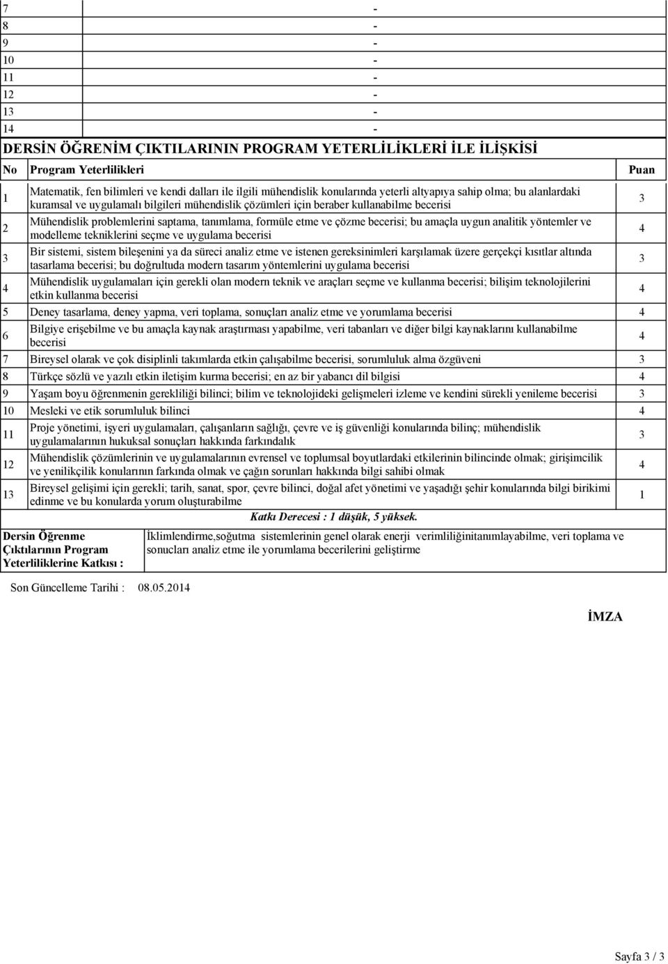 analitik yöntemler ve modelleme tekniklerini seçme ve uygulama becerisi Bir sistemi, sistem bileşenini ya da süreci analiz etme ve istenen gereksinimleri karşılamak üzere gerçekçi kısıtlar altında