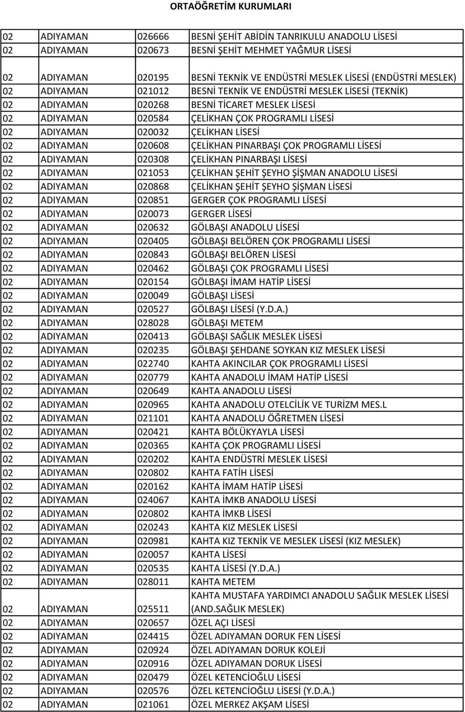 020608 ÇELİKHAN PINARBAŞI ÇOK PROGRAMLI LİSESİ 02 ADIYAMAN 020308 ÇELİKHAN PINARBAŞI LİSESİ 02 ADIYAMAN 021053 ÇELİKHAN ŞEHİT ŞEYHO ŞİŞMAN ANADOLU LİSESİ 02 ADIYAMAN 020868 ÇELİKHAN ŞEHİT ŞEYHO