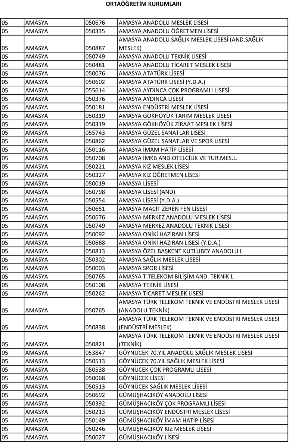 AMASYA 055614 AMASYA AYDINCA ÇOK PROGRAMLI LİSESİ 05 AMASYA 050376 AMASYA AYDINCA LİSESİ 05 AMASYA 050181 AMASYA ENDÜSTRİ MESLEK LİSESİ 05 AMASYA 050319 AMASYA GÖKHÖYÜK TARIM MESLEK LİSESİ 05 AMASYA