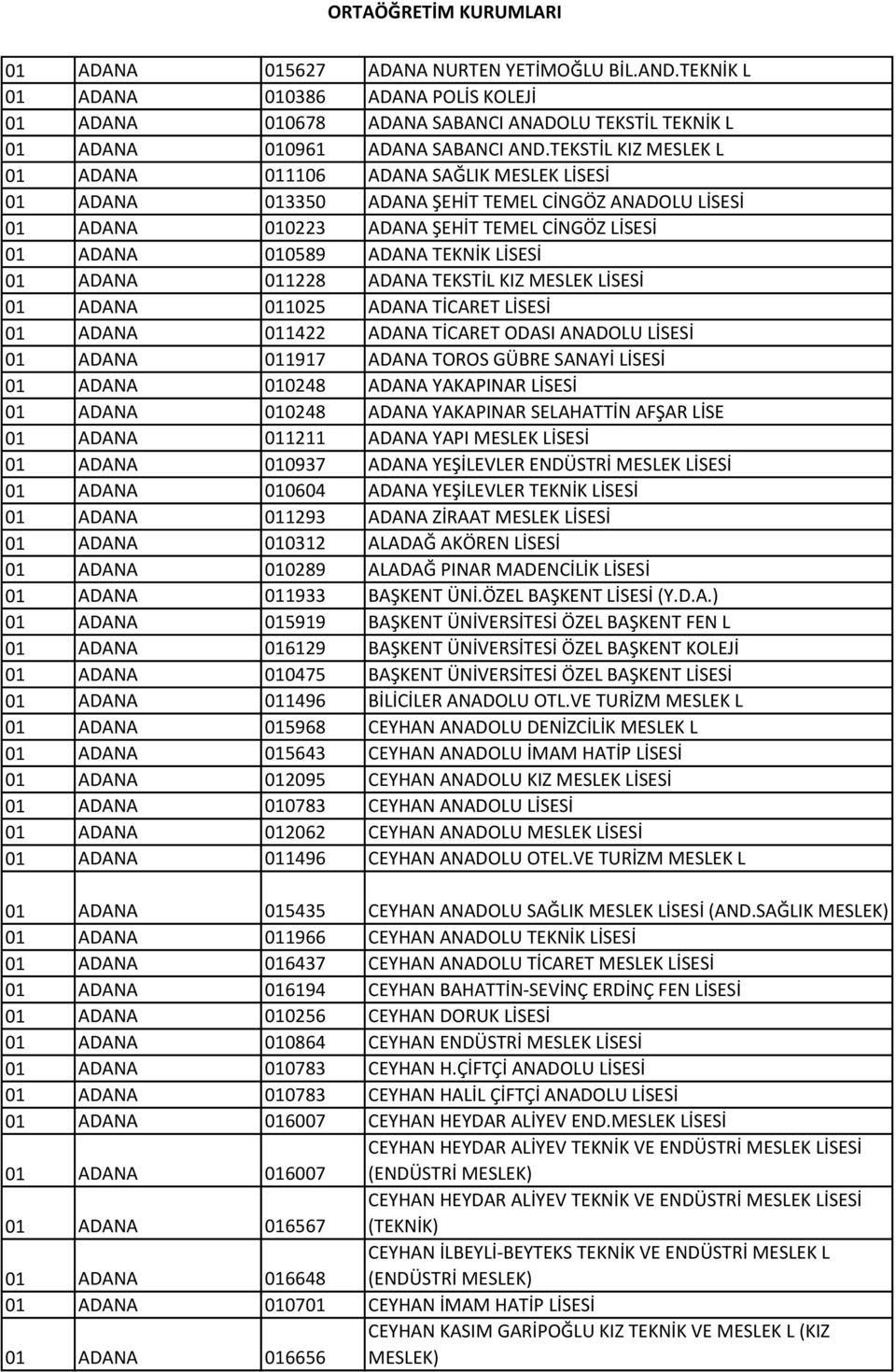 LİSESİ 01 ADANA 011228 ADANA TEKSTİL KIZ MESLEK LİSESİ 01 ADANA 011025 ADANA TİCARET LİSESİ 01 ADANA 011422 ADANA TİCARET ODASI ANADOLU LİSESİ 01 ADANA 011917 ADANA TOROS GÜBRE SANAYİ LİSESİ 01 ADANA