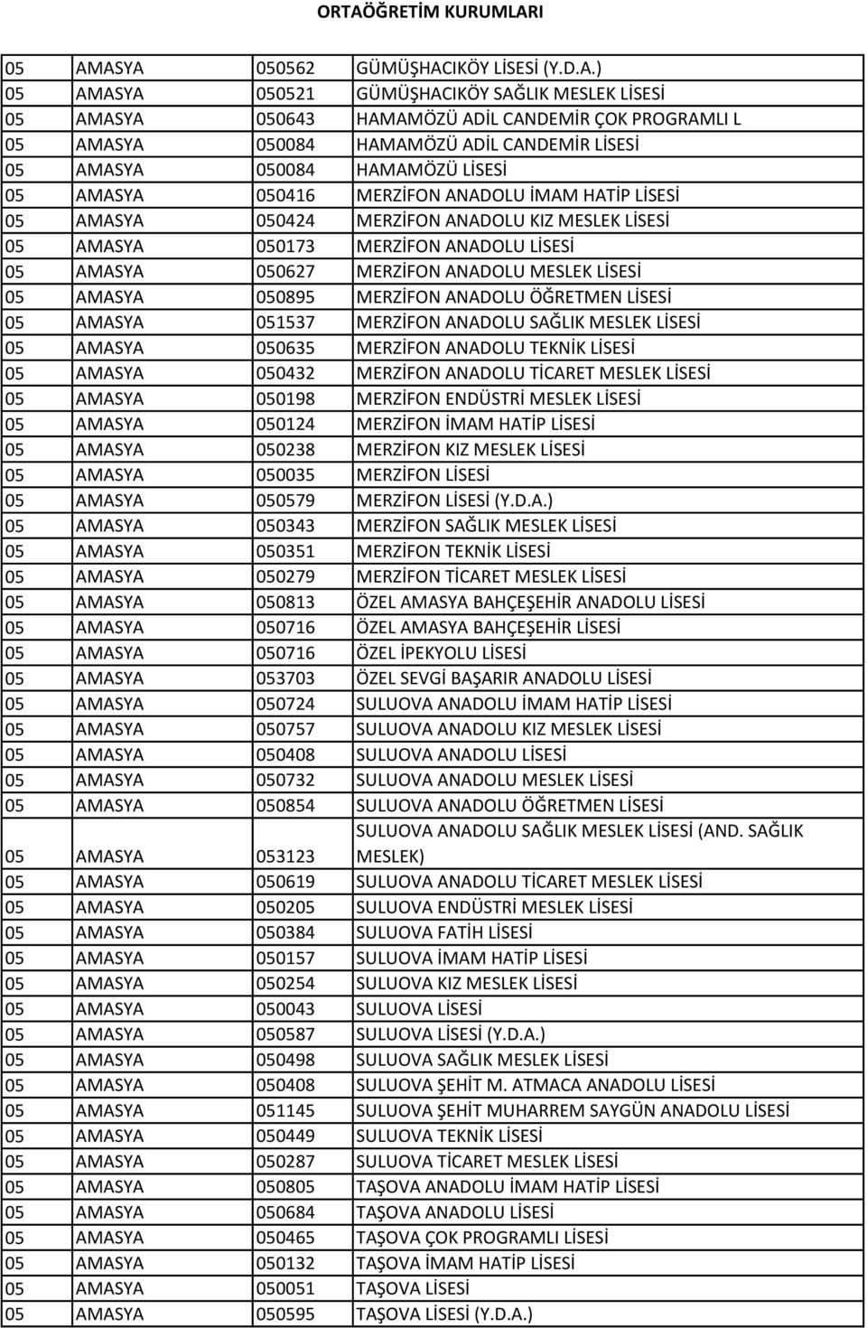 MERZİFON ANADOLU MESLEK LİSESİ 05 AMASYA 050895 MERZİFON ANADOLU ÖĞRETMEN LİSESİ 05 AMASYA 051537 MERZİFON ANADOLU SAĞLIK MESLEK LİSESİ 05 AMASYA 050635 MERZİFON ANADOLU TEKNİK LİSESİ 05 AMASYA