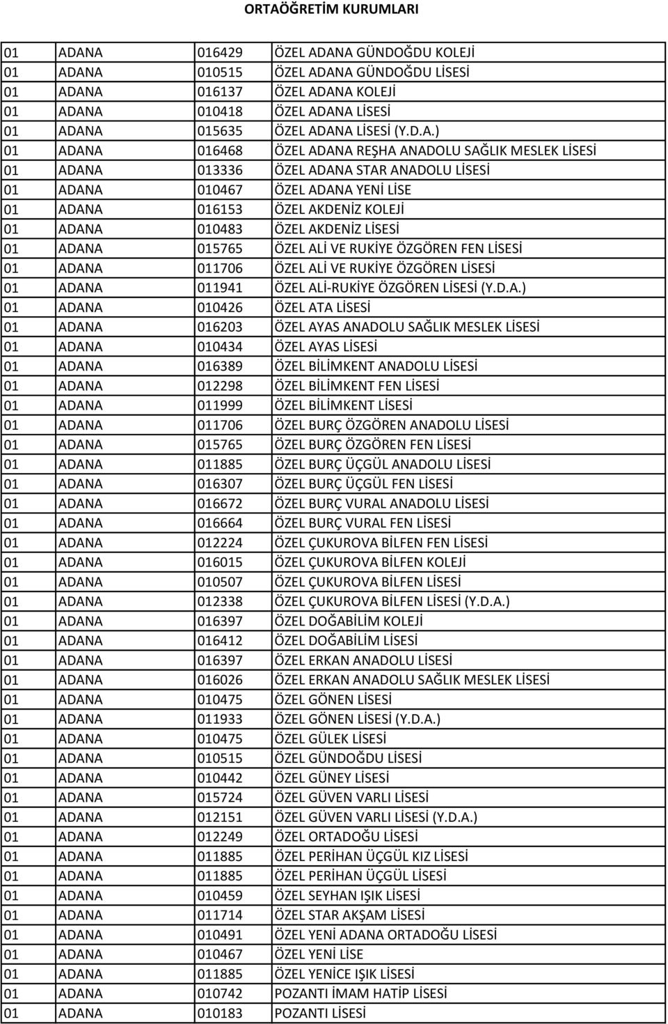 AKDENİZ LİSESİ 01 ADANA 015765 ÖZEL ALİ VE RUKİYE ÖZGÖREN FEN LİSESİ 01 ADANA 011706 ÖZEL ALİ VE RUKİYE ÖZGÖREN LİSESİ 01 ADANA 011941 ÖZEL ALİ-RUKİYE ÖZGÖREN LİSESİ (Y.D.A.) 01 ADANA 010426 ÖZEL ATA