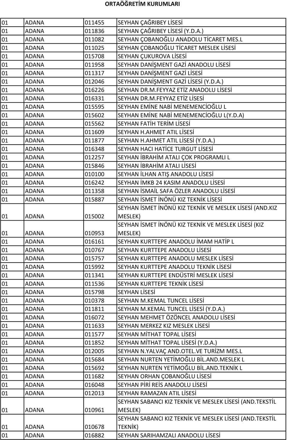 ADANA 012046 SEYHAN DANİŞMENT GAZİ LİSESİ (Y.D.A.) 01 ADANA 016226 SEYHAN DR.M.FEYYAZ ETİZ ANADOLU LİSESİ 01 ADANA 016331 SEYHAN DR.M.FEYYAZ ETİZ LİSESİ 01 ADANA 015595 SEYHAN EMİNE NABİ MENEMENCİOĞLU L 01 ADANA 015602 SEYHAN EMİNE NABİ MENEMENCİOĞLU L(Y.