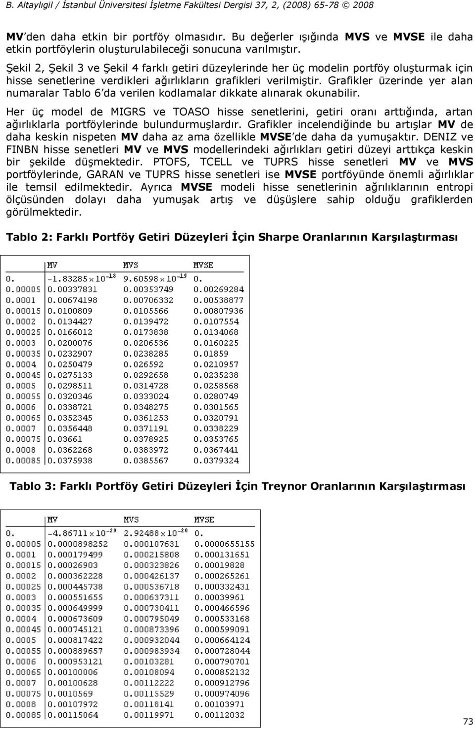 Grafikler üzerinde yer alan numaralar Tablo 6 da verilen kodlamalar dikkate alınarak okunabilir.