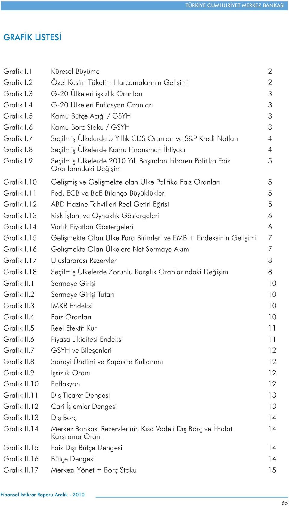 9 Seçilmi Ülkelerde 2010 Y l Ba ndan tibaren Politika Faiz Oranlar ndaki De i im Grafik I.10 Geli mi ve Geli mekte olan Ülke Politika Faiz Oranlar 5 Grafik I.