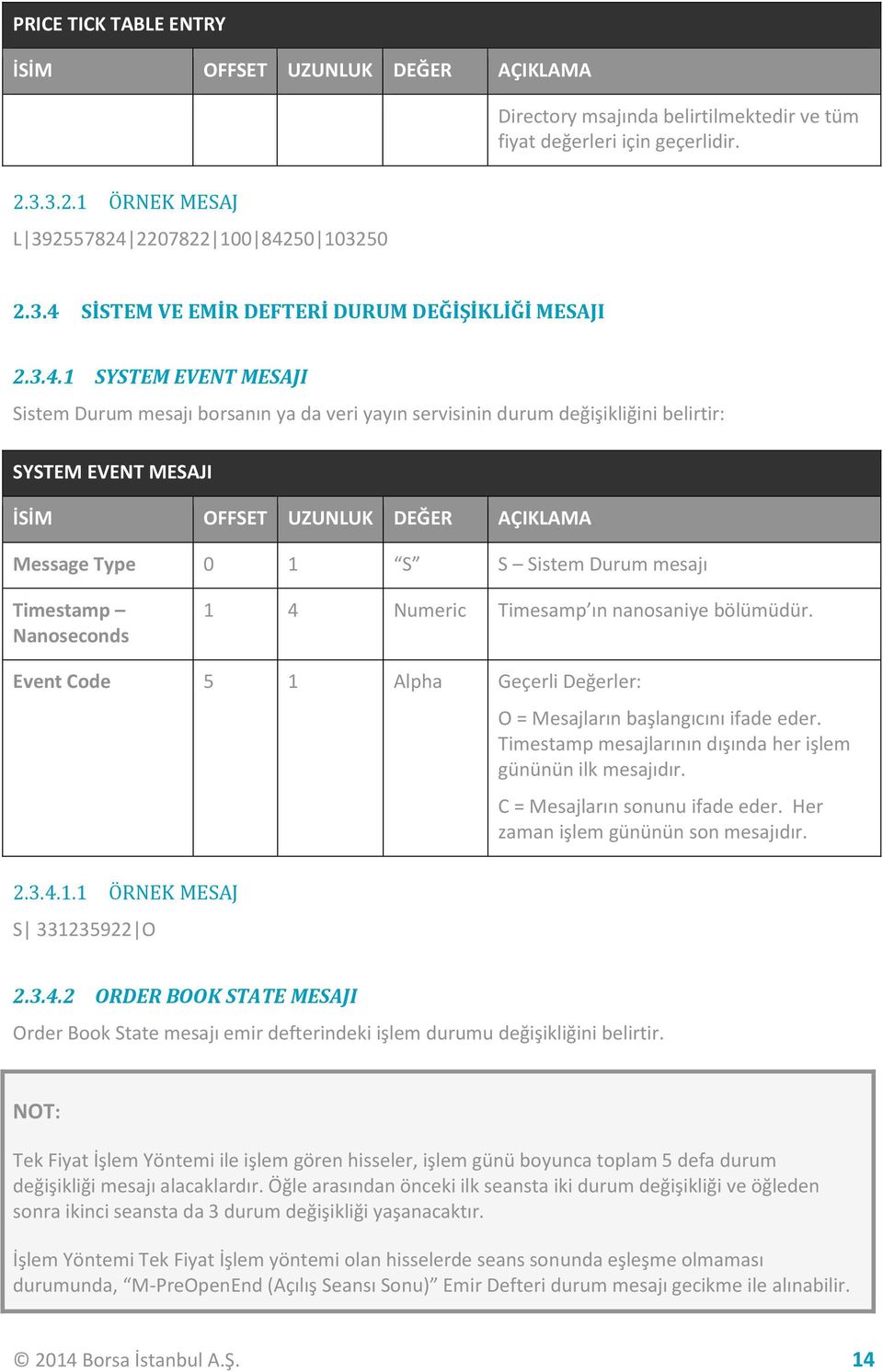 Numeric Timesamp ın nanosaniye bölümüdür. Event Code 5 1 Alpha Geçerli Değerler: O = Mesajların başlangıcını ifade eder. Timestamp mesajlarının dışında her işlem gününün ilk mesajıdır.