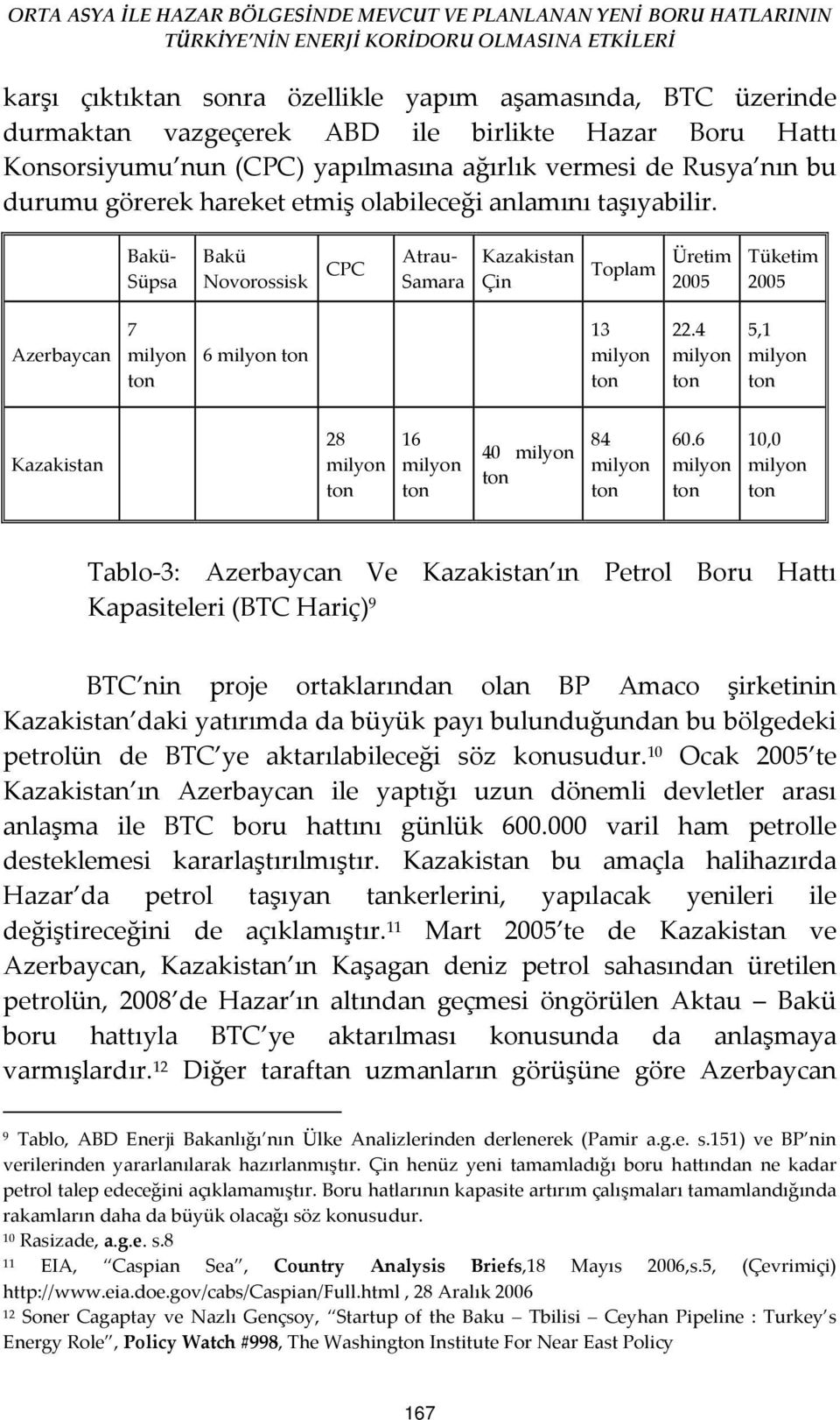 4 milyon ton 5,1 milyon ton Kazakistan 28 milyon ton 16 milyon ton 40 milyon ton 84 milyon ton 60.