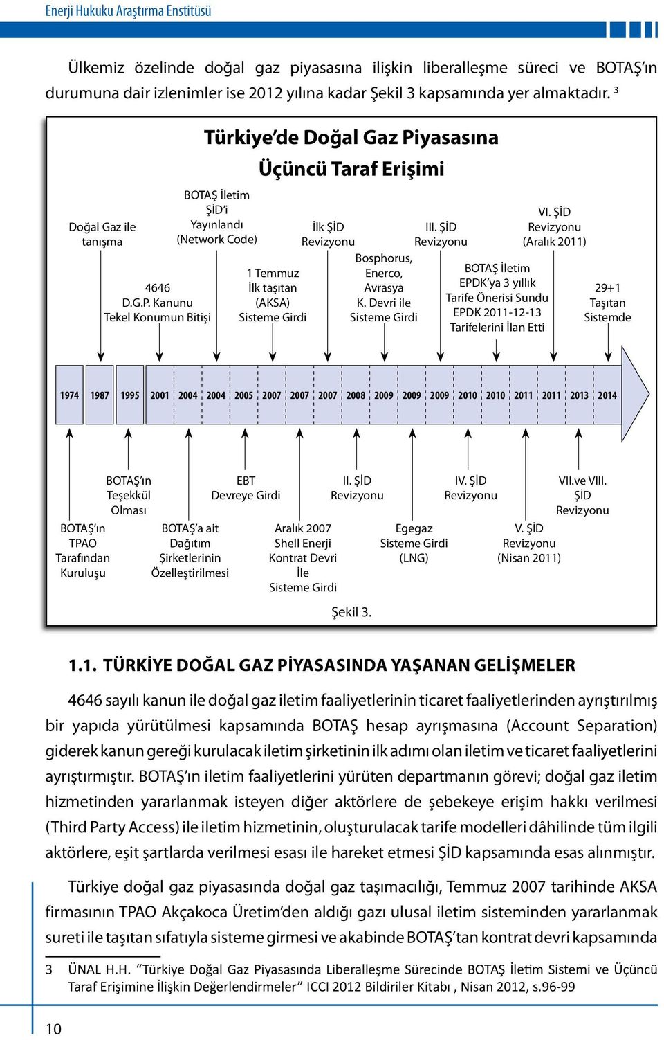 Kanunu Tekel Konumun Bitişi Türkiye de Doğal Gaz Piyasasına BOTAŞ İletim ŞİD i Yayınlandı (Network Code) Üçüncü Taraf Erişimi 1 Temmuz İlk taşıtan (AKSA) Sisteme Girdi İlk ŞİD Revizyonu Bosphorus,