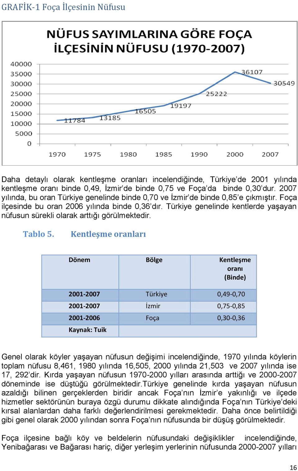 Türkiye genelinde kentlerde yaşayan nüfusun sürekli olarak arttığı görülmektedir. Tablo 5.