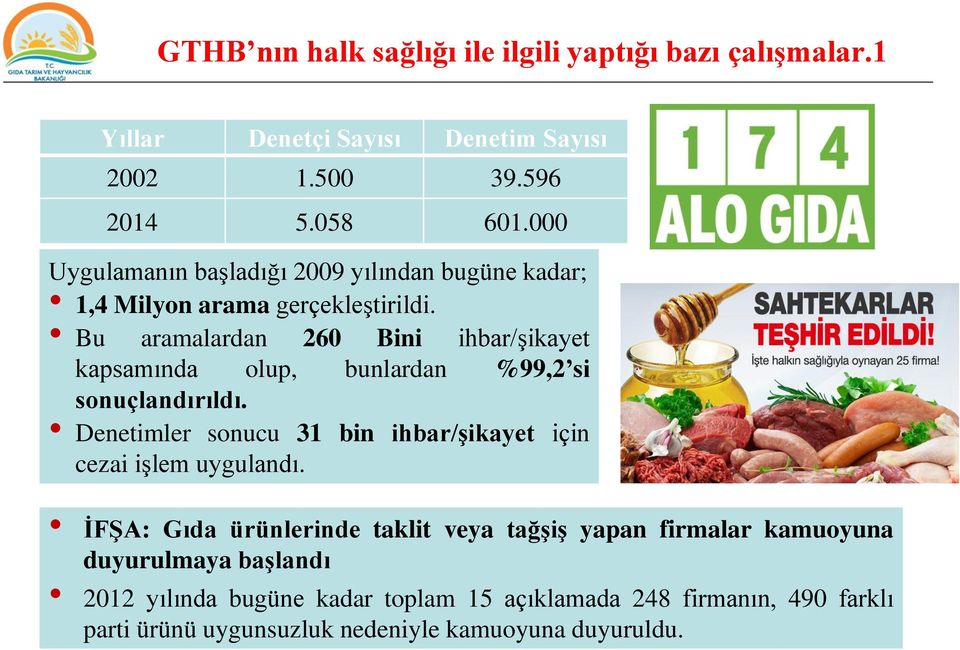 Bu aramalardan 260 Bini ihbar/şikayet kapsamında olup, bunlardan %99,2 si sonuçlandırıldı.