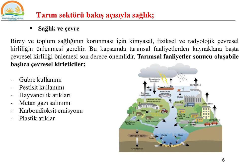 Bu kapsamda tarımsal faaliyetlerden kaynaklana başta çevresel kirliliği önlemesi son derece önemlidir.