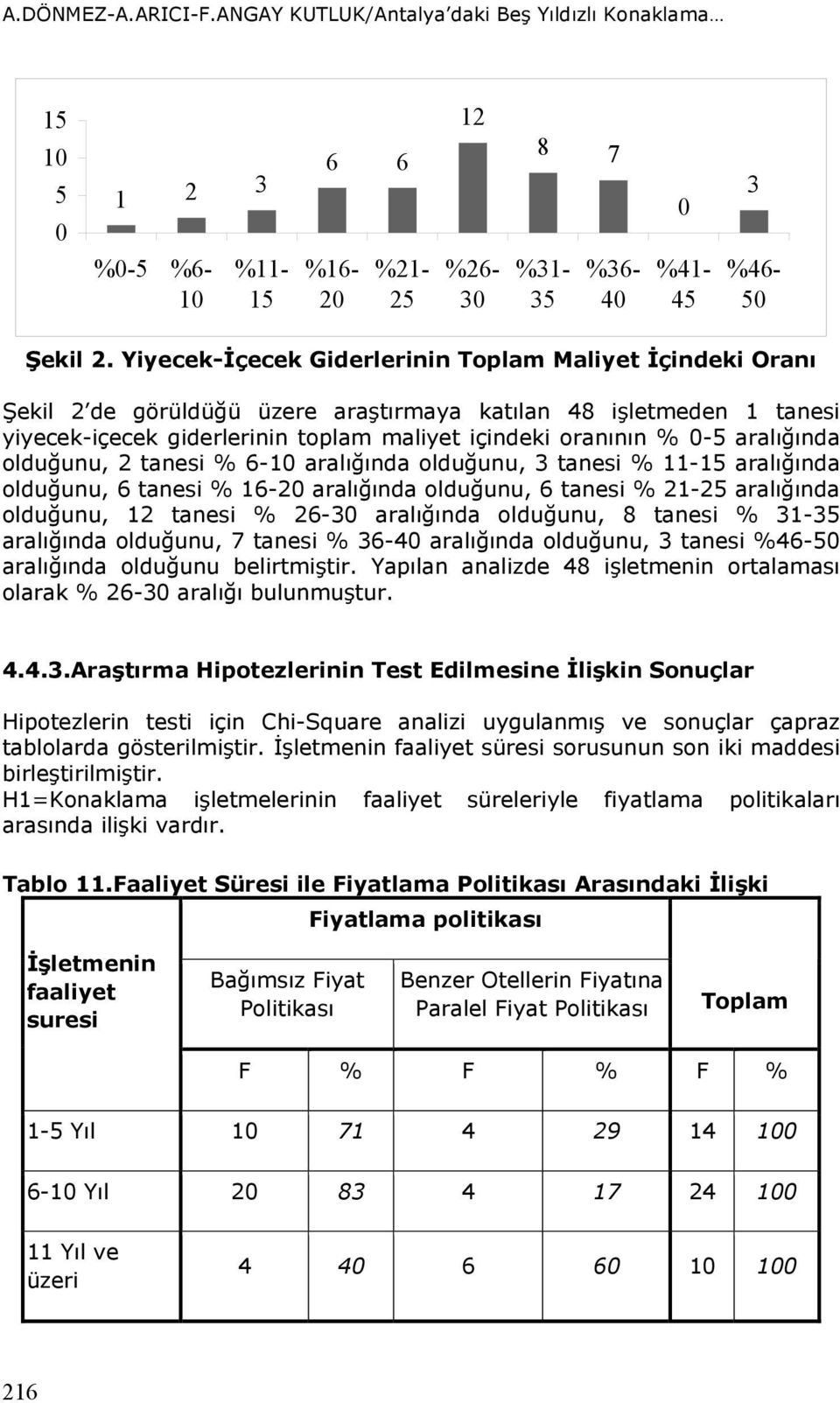 aralığında olduğunu, 2 tanesi % 6-10 aralığında olduğunu, 3 tanesi % 11-15 aralığında olduğunu, 6 tanesi % 16-20 aralığında olduğunu, 6 tanesi % 21-25 aralığında olduğunu, 12 tanesi % 26-30