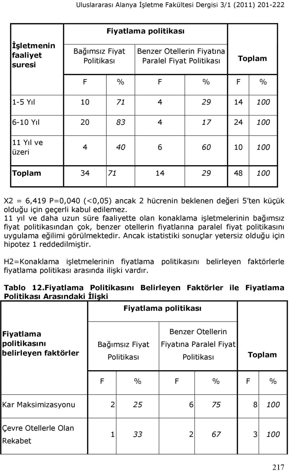 olduğu için geçerli kabul edilemez.