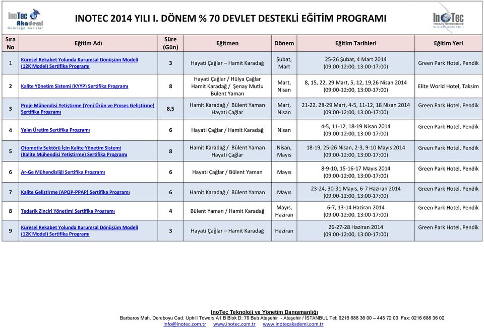 Hayati Çağlar Hamit Karadağ Şubat, Mart 25-26 Şubat, 4 Mart 2014 (09:00-12:00, 13:00-17:00) 2 Kalite Yönetim Sistemi (KYYP) Sertifika Programı 8 Hayati Çağlar / Hülya Çağlar Hamit Karadağ / Şenay