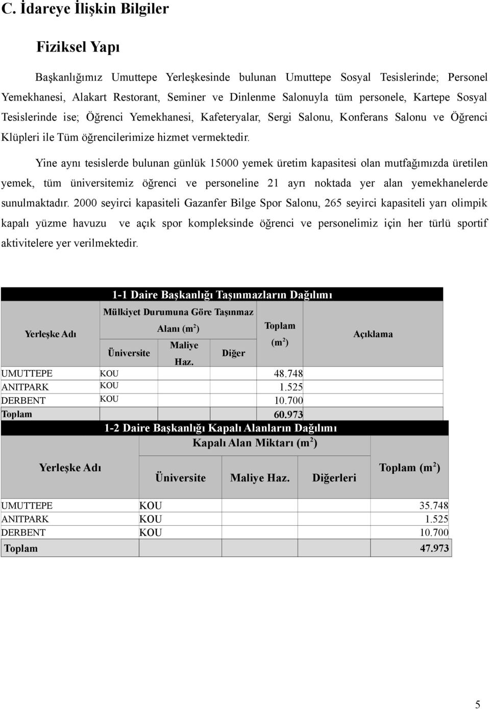 Yine aynı tesislerde bulunan günlük 15000 yemek üretim kapasitesi olan mutfağımızda üretilen yemek, tüm üniversitemiz öğrenci ve personeline 21 ayrı noktada yer alan yemekhanelerde sunulmaktadır.