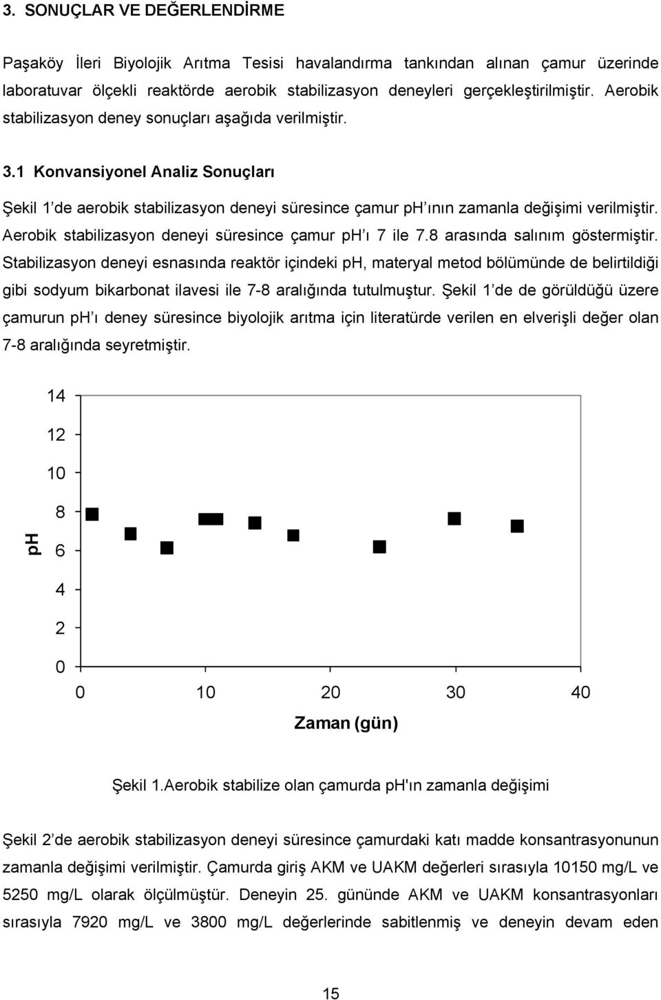 Aerobik stabilizasyon deneyi süresince çamur ph ı 7 ile 7.8 arasında salınım göstermiştir.