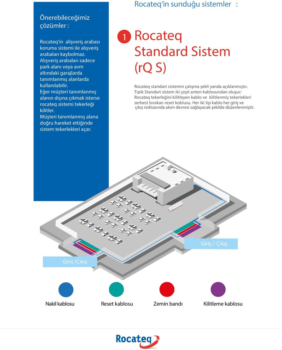 Müşteri tanımlanmış alana doğru hareket ettiğinde sistem tekerlekleri açar. 1 Rocateq in sunduğu sistemler : Rocateq Standard Sistem (rq S) Rocateq standart sistemin çalışma şekli yanda açıklanmıştır.