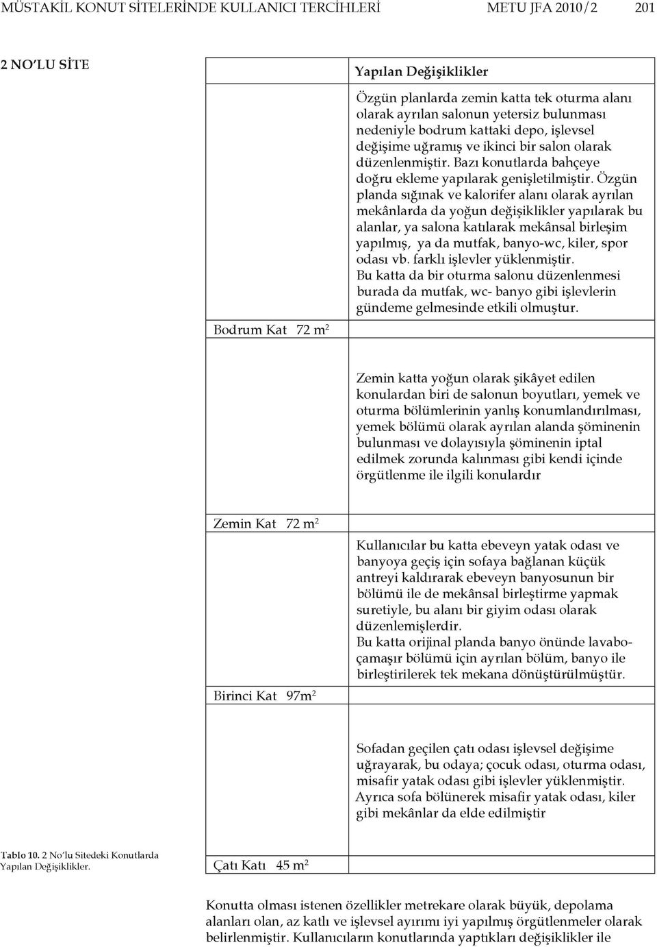 Özgün planda sığınak ve kalorifer alanı olarak ayrılan mekânlarda da yoğun değişiklikler yapılarak bu alanlar, ya salona katılarak mekânsal birleşim yapılmış, ya da mutfak, banyo-wc, kiler, spor