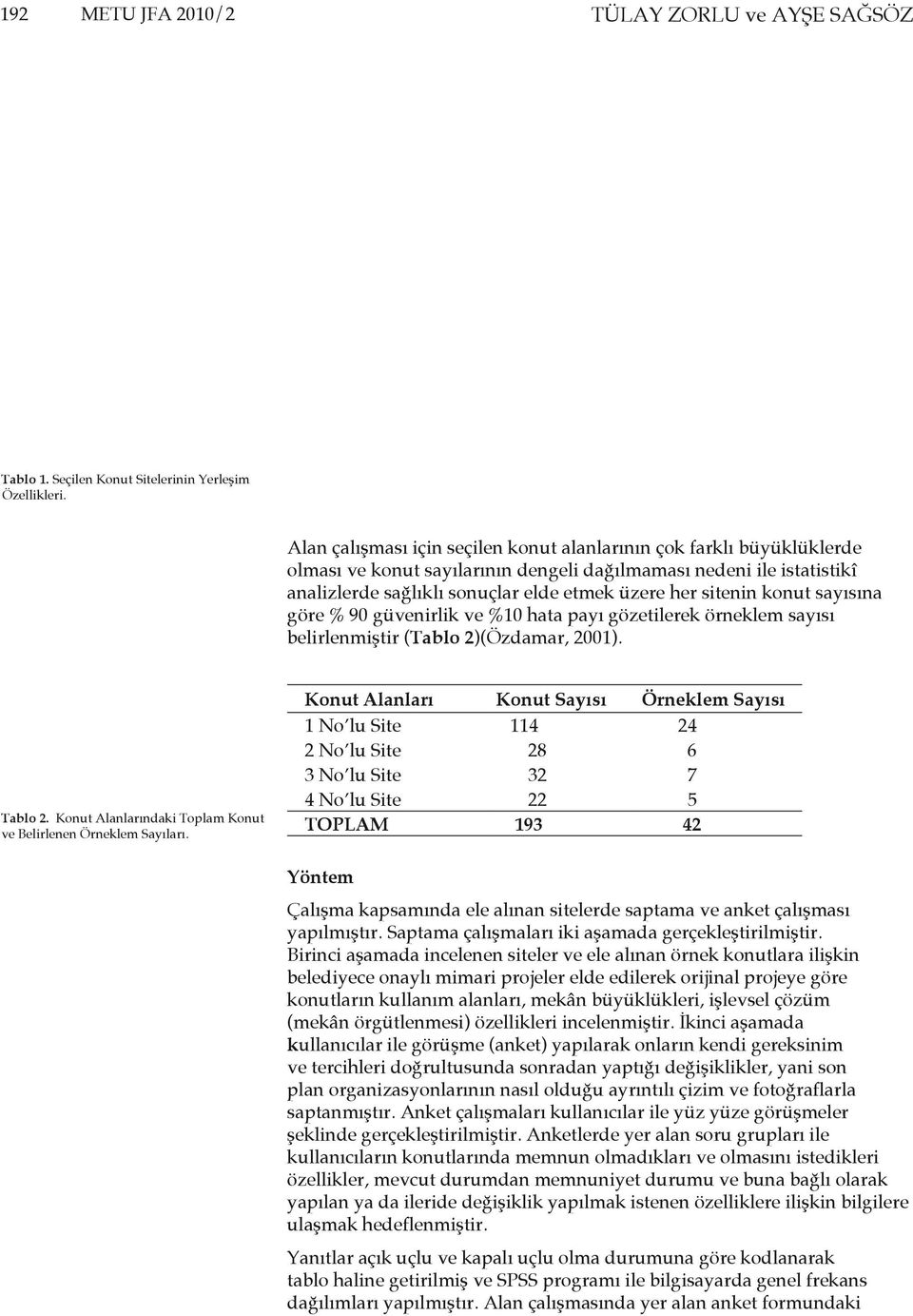 sitenin konut sayısına göre % 90 güvenirlik ve %10 hata payı gözetilerek örneklem sayısı belirlenmiştir (Tablo 2)(Özdamar, 2001). Tablo 2.