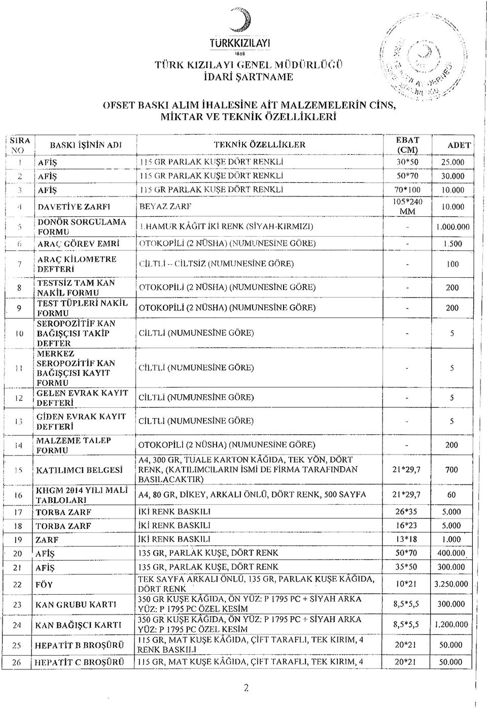 000 AFİŞ 5 GR PARLAK KUŞE DÖRT RENKLİ 70*00 0.000 D A V E T İY E ZARFI B E Y A Z ZAR]7 05*240 M M 0.000 D O N Ö R S O R G U L A M A FO R M U.HAM UR KÂĞ IT İKİ RENK (SİYAH-KIRMIZI) _.000.000 A R A Ç G Ö R E V EMRİ OTOKOPİLİ (2 NÜSHA) (NUMUNESİNE GÖRE) -.