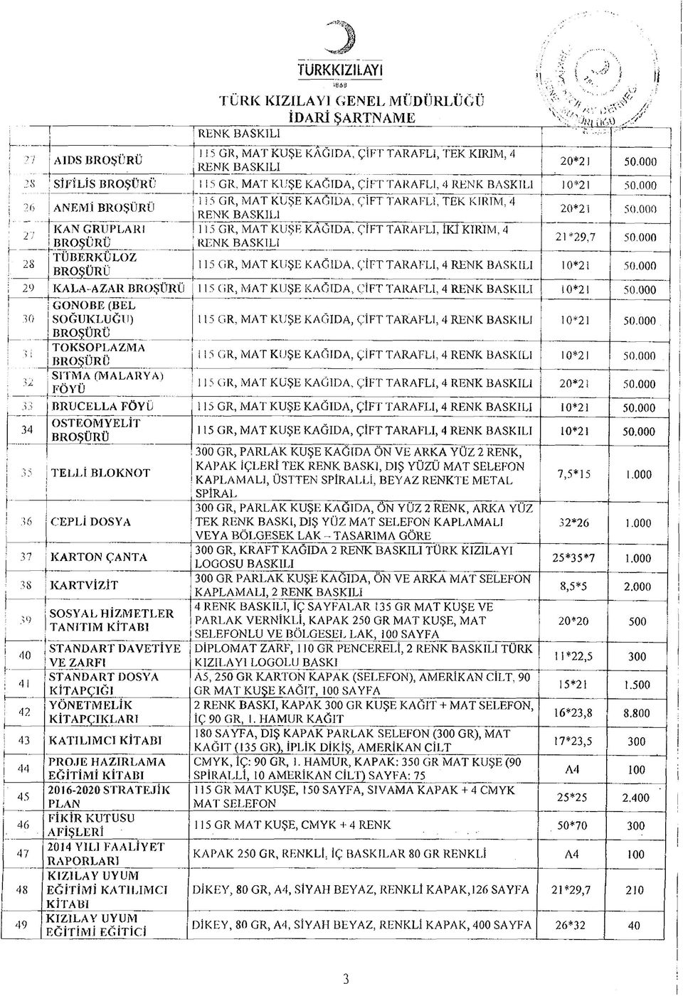 000 5 GR, M A T KUŞE K ÂĞID A, ÇİFT TARAFLI, İKİ KIRIM, 4 RENK BASKILI 2 *29,7 50.000 5 GR, M A T KUŞE KAĞIDA, ÇİFT TARAFLI, 4 RENK BASKILI 0*2 50.000! 29 K A L A - A Z A R BROŞÜRÜ 5 GR, M A T KUŞE KAĞ ID A, ÇİFT TARAFLI, 4 RENK BASKILI 0*2 50.