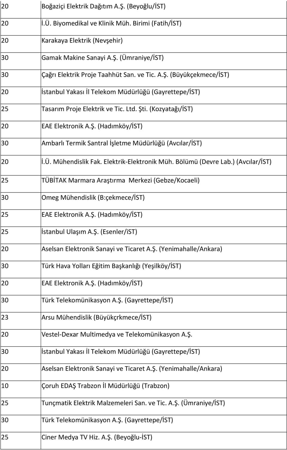 Ü. Mühendislik Fak. Elektrik Elektronik Müh. Bölümü (Devre Lab.) (Avcılar/İST) 25 TÜBİTAK Marmara Araştırma Merkezi (Gebze/Kocaeli) 30 Omeg Mühendislik (B:çekmece/İST) 25 EAE Elektronik A.Ş.