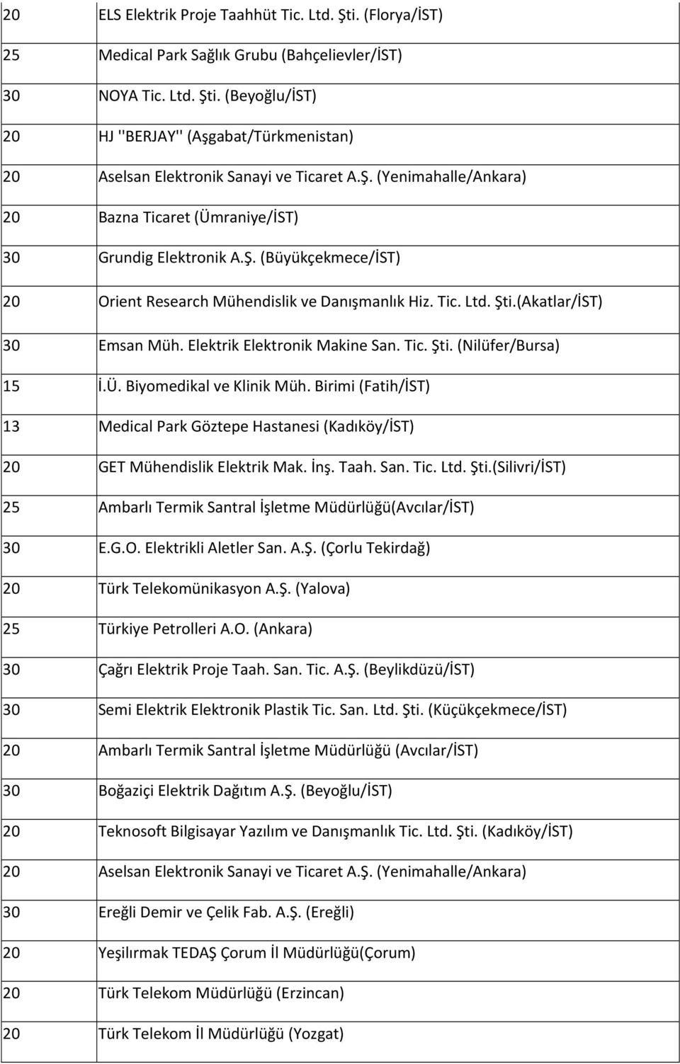 Biyomedikal ve Klinik Müh. Birimi (Fatih/İST) 13 Medical Park Göztepe Hastanesi (Kadıköy/İST) 20 GET Mühendislik Elektrik Mak. İnş. Taah. San. Tic. Ltd. Şti.