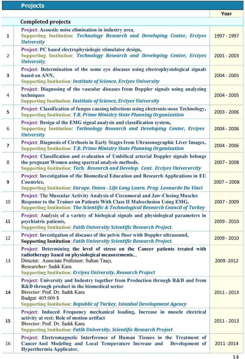 electrophysiological signals based on ANN, Supporting Institution: Institute of Science, Erciyes University Project: Diagnosing of the vascular diseases from Doppler signals using analyzing