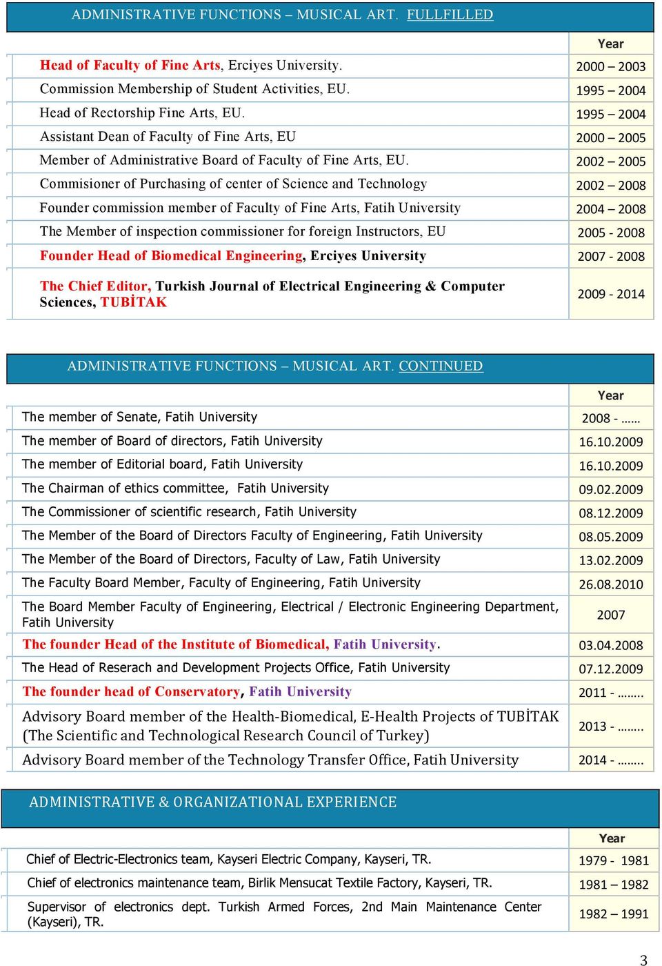 00 005 Commisioner of Purchasing of center of Science and Technology 00 008 Founder commission member of Faculty of Fine Arts, Fatih University 004 008 The Member of inspection commissioner for