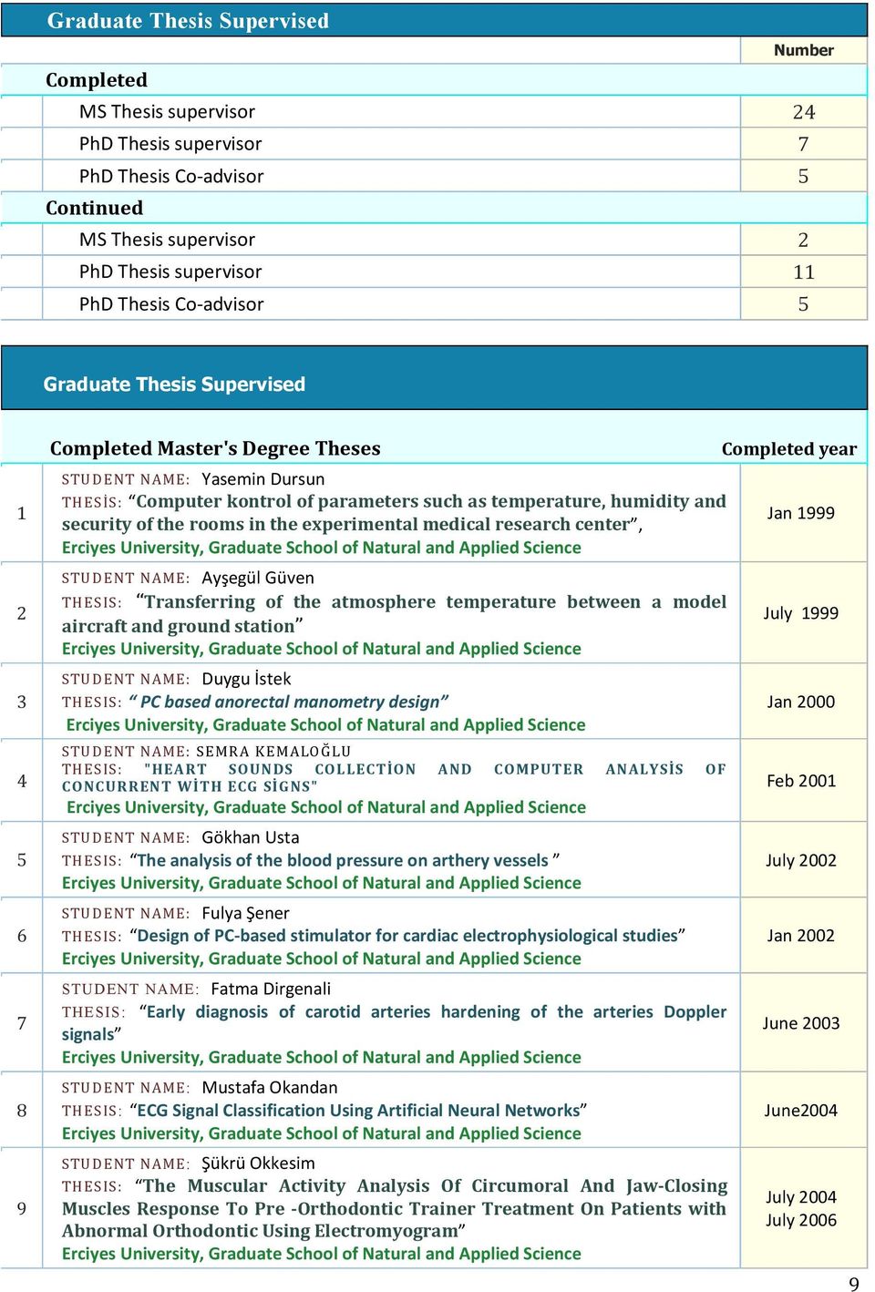 the experimental medical research center, Erciyes University, Graduate School of Natural and Applied Science STUDENT NAME: Ayşegül Güven THESIS: Transferring of the atmosphere temperature between a