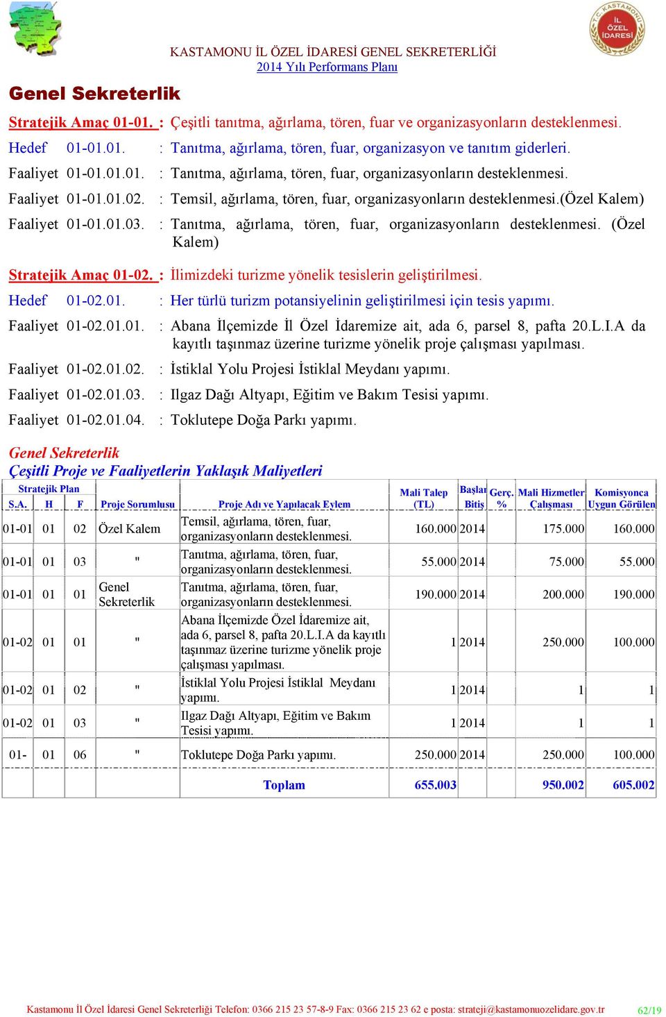 (özel Kalem) Faaliyet 01-01.01.03. : Tanıtma, ağırlama, tören, fuar, organizasyonların desteklenmesi. (Özel Kalem) Stratejik Amaç 01-02. : İlimizdeki turizme yönelik tesislerin geliştirilmesi.