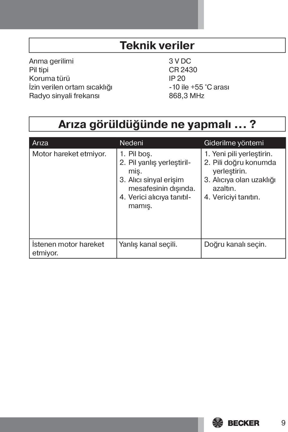 Pil yanlış yerleştirilmiş. 3. Alıcı sinyal erişim mesafesinin dışında. 4. Verici alıcıya tanıtılmamış. 1. Yeni pili yerleştirin. 2.