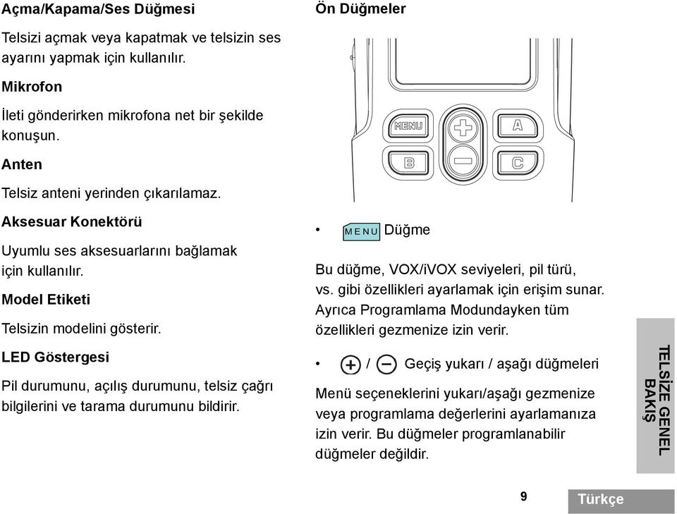 LED Göstergesi Pil durumunu, açılış durumunu, telsiz çağrı bilgilerini ve tarama durumunu bildirir. MENU Düğme Bu düğme, VOX/iVOX seviyeleri, pil türü, vs.