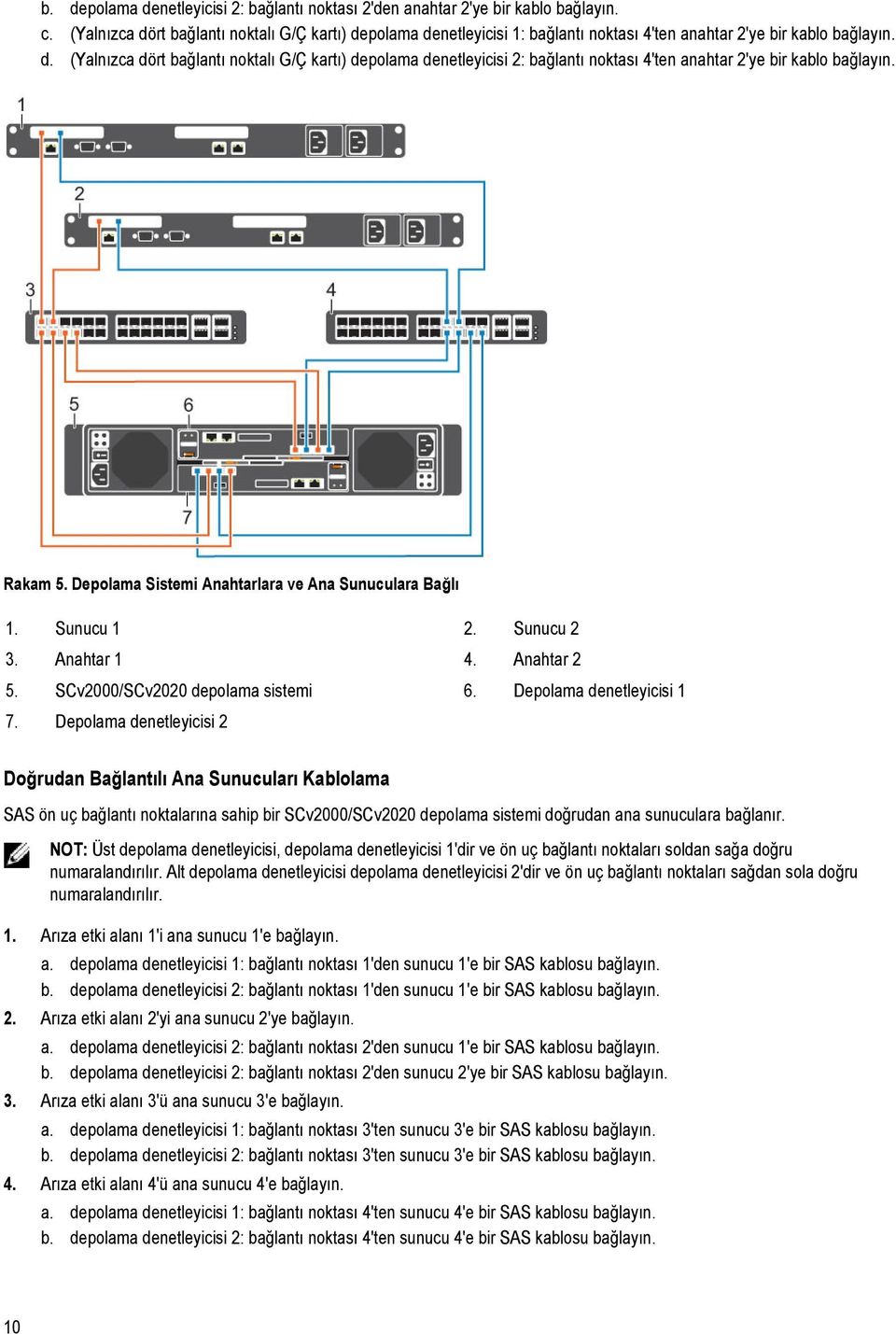 Rakam 5. Depolama Sistemi Anahtarlara ve Ana Sunuculara Bağlı 1. Sunucu 1 2. Sunucu 2 3. Anahtar 1 4. Anahtar 2 5. SCv2000/SCv2020 depolama sistemi 6. Depolama denetleyicisi 1 7.