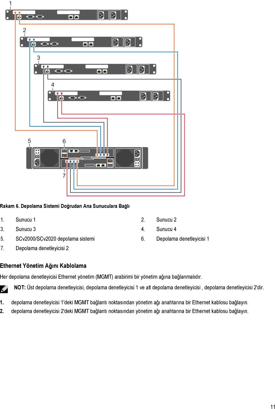 Depolama denetleyicisi 2 Ethernet Yönetim Ağını Kablolama Her depolama denetleyicisi Ethernet yönetim (MGMT) arabirimi bir yönetim ağına bağlanmalıdır.